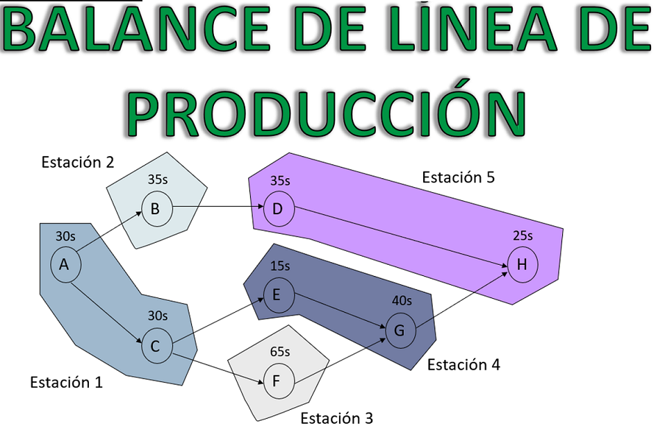 Balance De Linea Excel Cartagena 2675