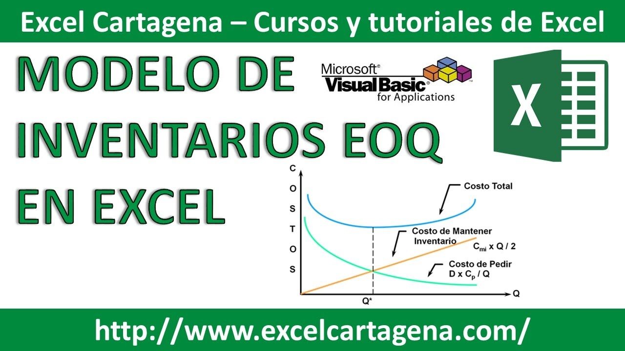 Modelo Eoq De Inventarios Excel Cartagena 5316